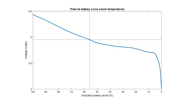 Battery Voltage Change